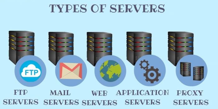 Different type of servers