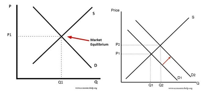 demand and supply for product pricing
