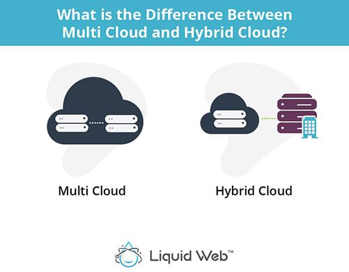 What is the difference between multi cloud and hybrid cloud?