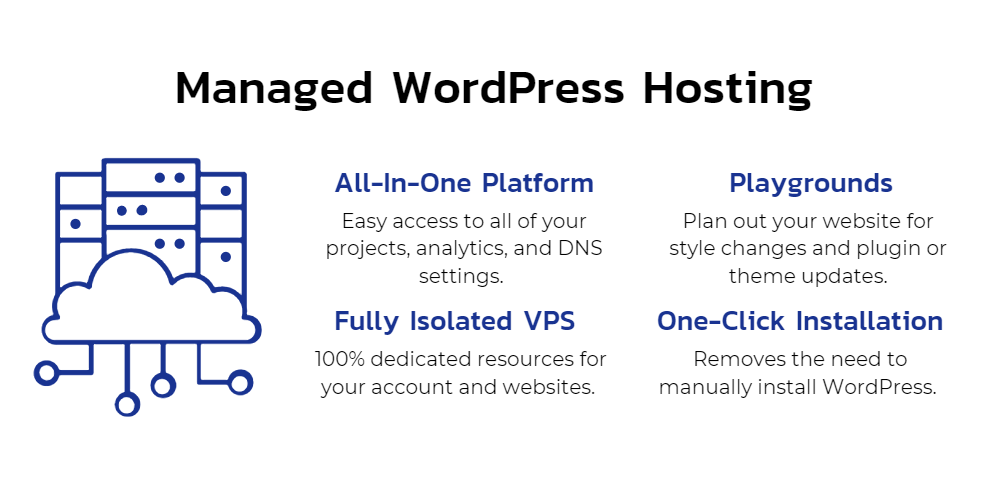Managed WordPress Hosting Infographic depicting the features of InMotion Central.