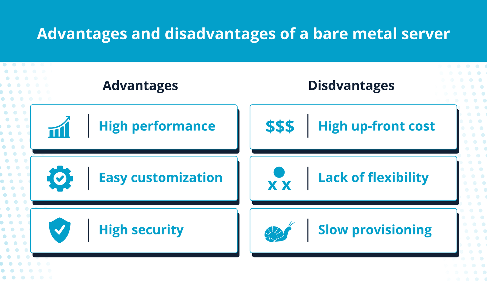 Here are the advantages and disadvantages of a bare metal server.