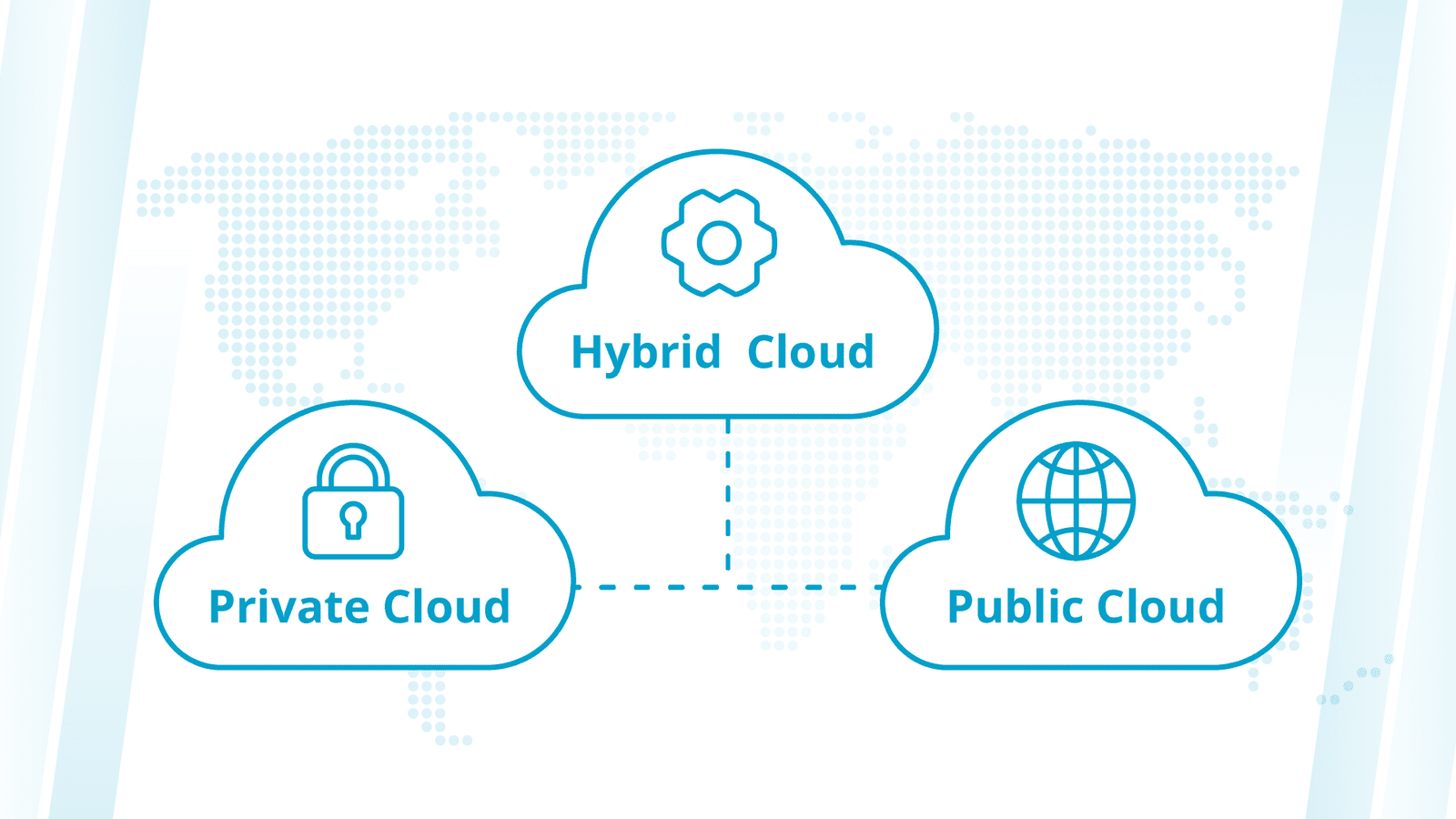 The hybrid cloud strikes the right balance between private and public clouds.