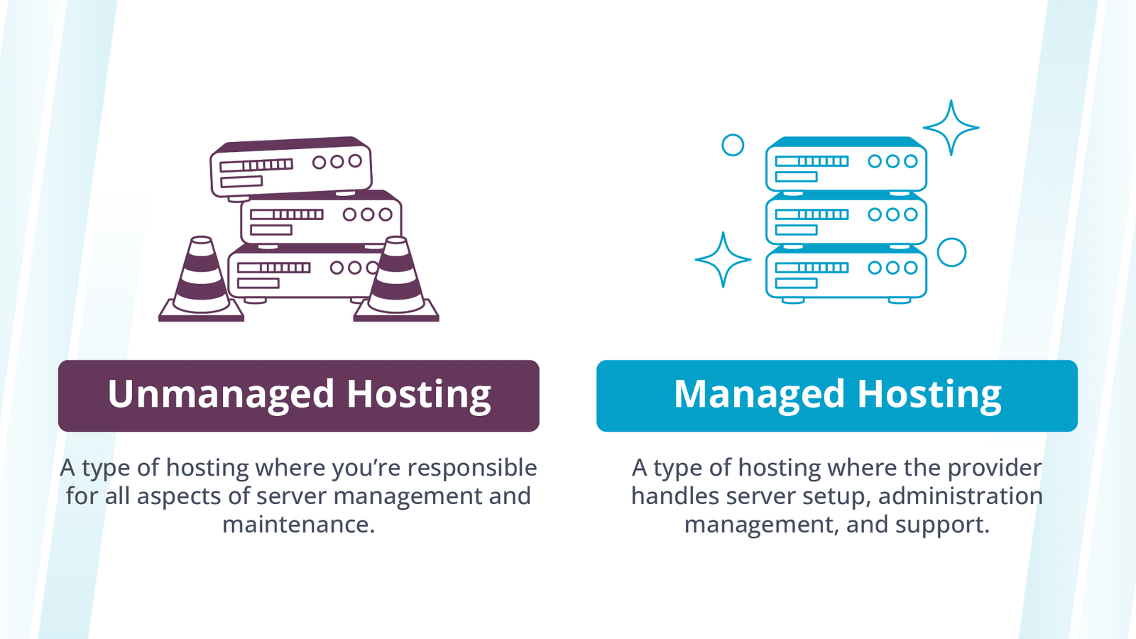 Managed vs. unmanaged hosting.
