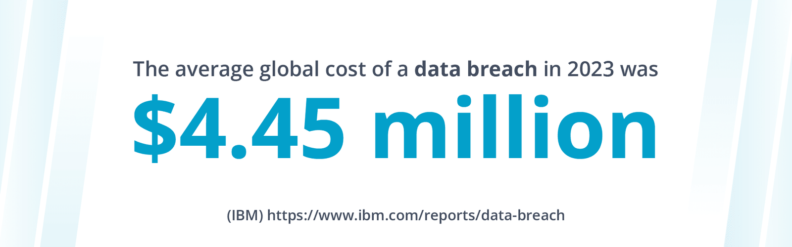 The average cost of a data breach in 2023.