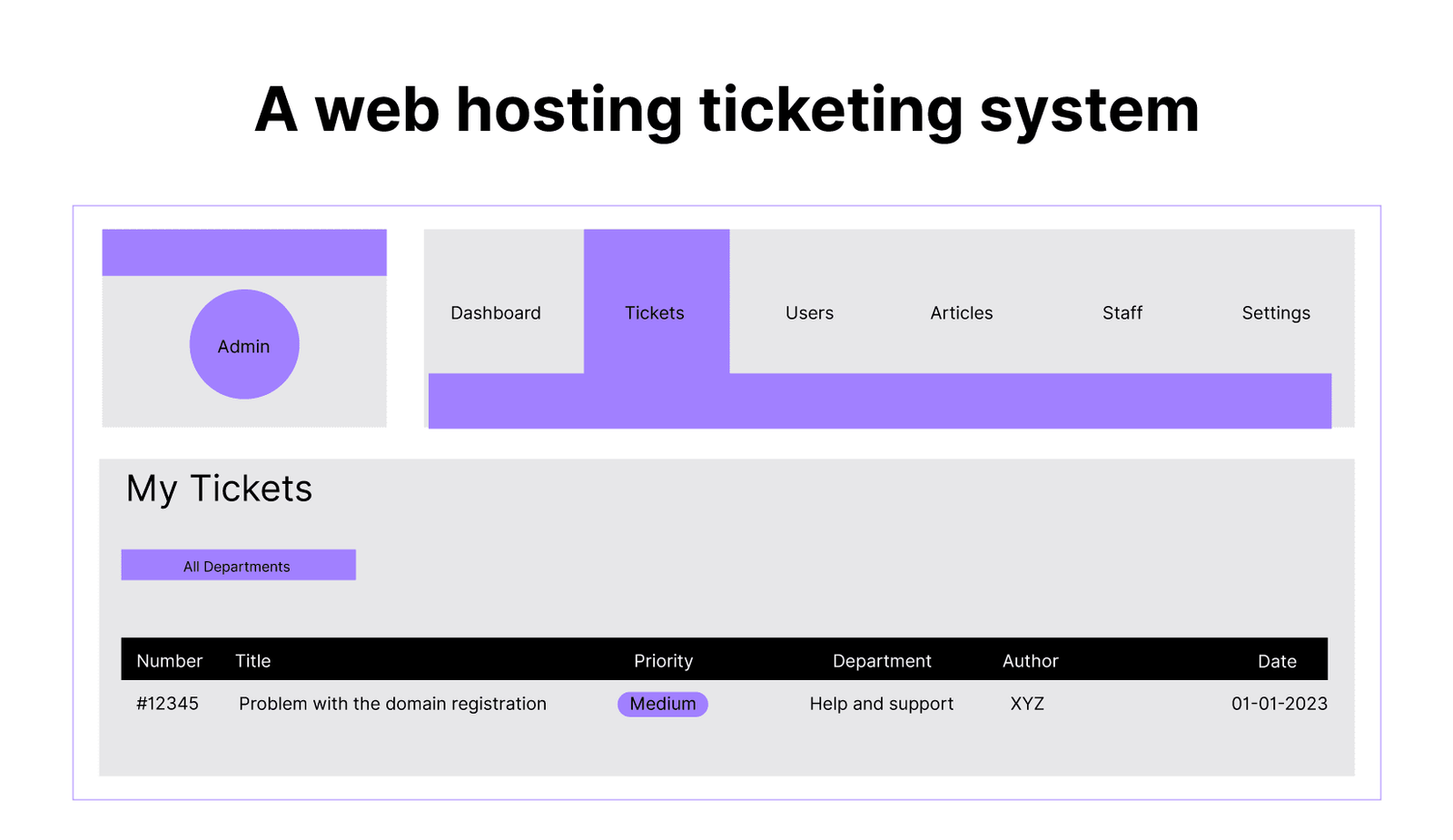 An illustration of a web hosting ticket system.