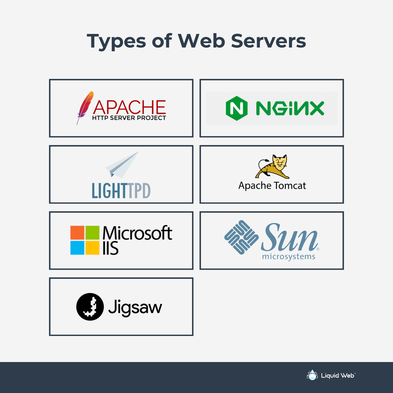 Icons representing different types of web servers