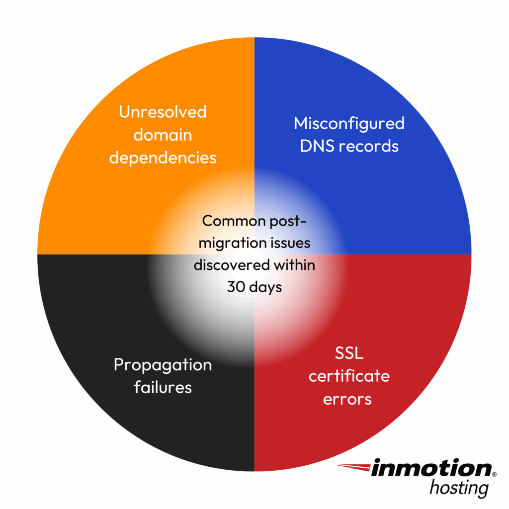 Common DNS Post-Migration Issues