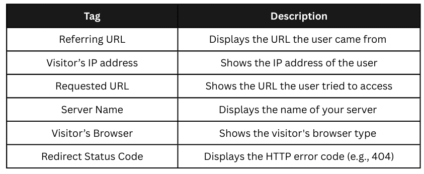 How to Create Custom Error Pages in cPanel & WHM