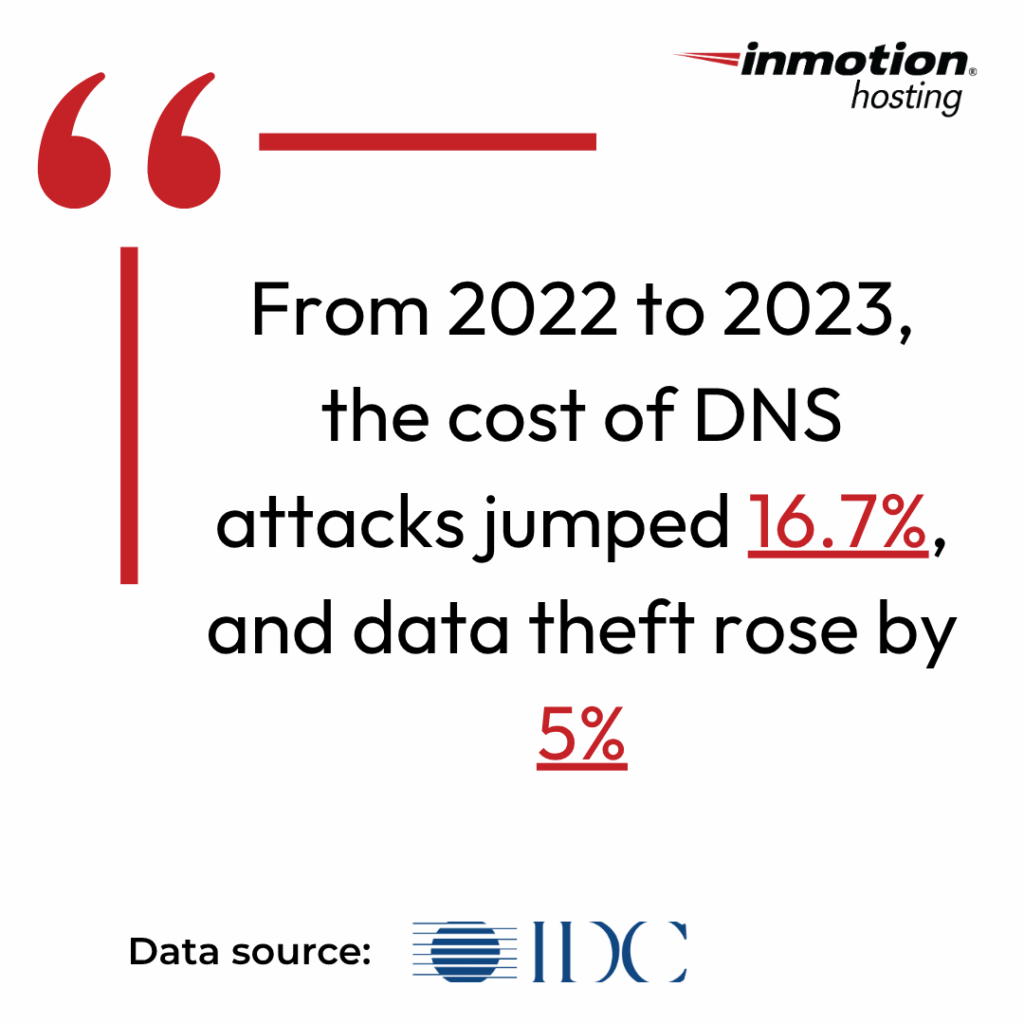 IDC's Data on Cost of DNS attacks from 2022 to 2023