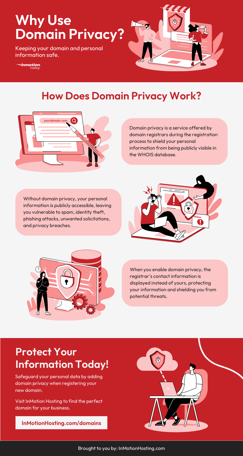Why Use Domain Privacy Infographic