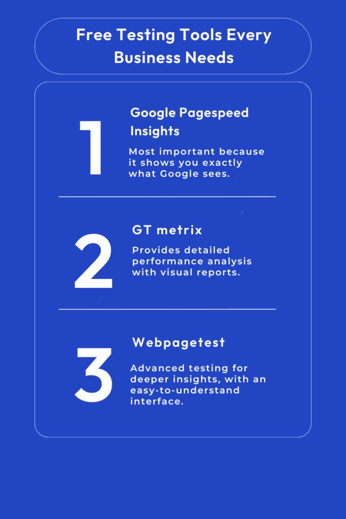 Free Website Testing Tools Infographic