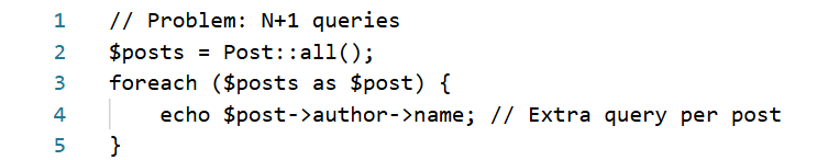 N+1 query prroblem in Laravel