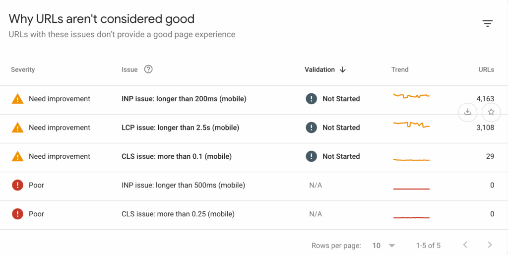 Why URLs May Fail Core Web Vital Tests Screen Capture